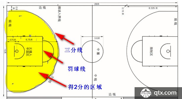 篮球得分位置