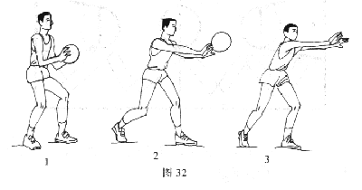 传接球动作要领