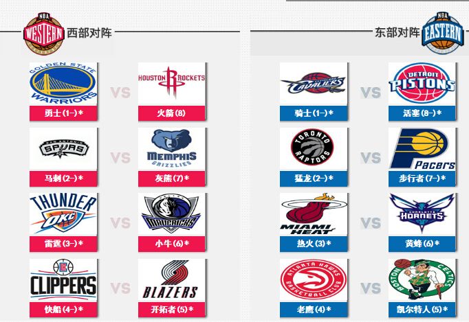 NBA季后赛