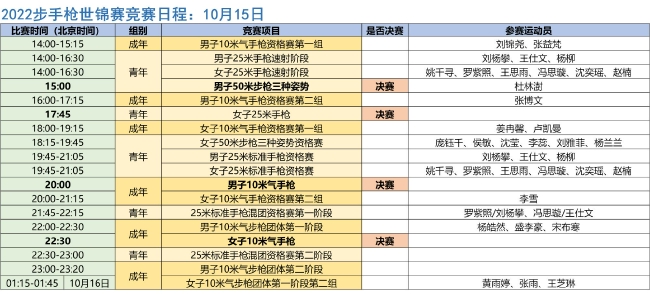 2022开罗射击世锦赛第3比赛日赛程