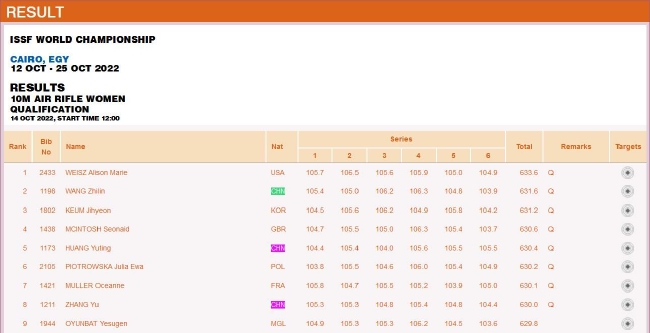 女子10米气步枪资格赛赛果
