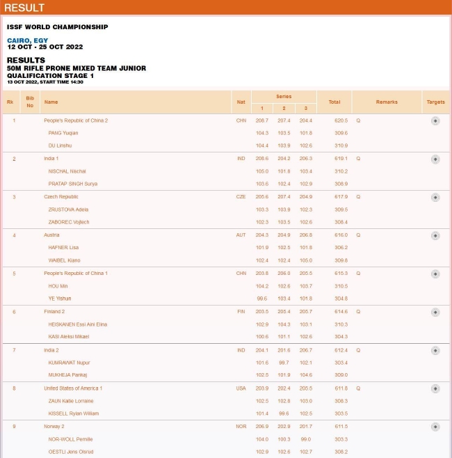 青年组50米步枪卧射混合团体第一阶段资格赛