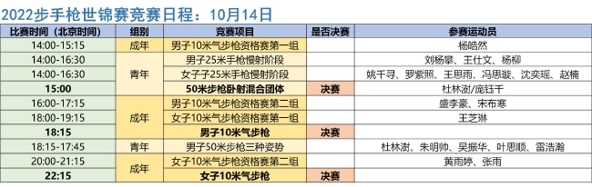 2022开罗射击世锦赛第2比赛日赛程