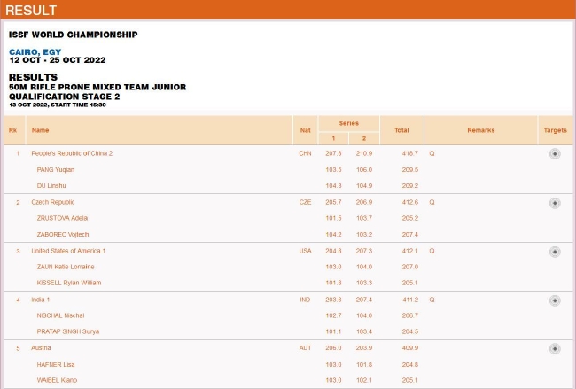 青年组50米步枪卧射混合团体第二阶段资格赛