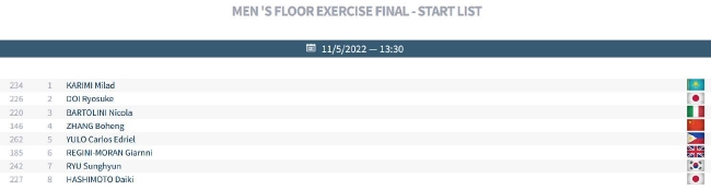 男子自由操决赛名单及出场顺序