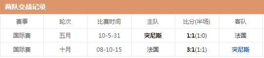 世界杯突尼斯vs法国哪队强 两队实力对比分析交锋历史战绩